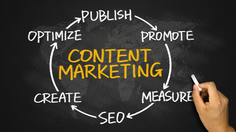 content marketing effective